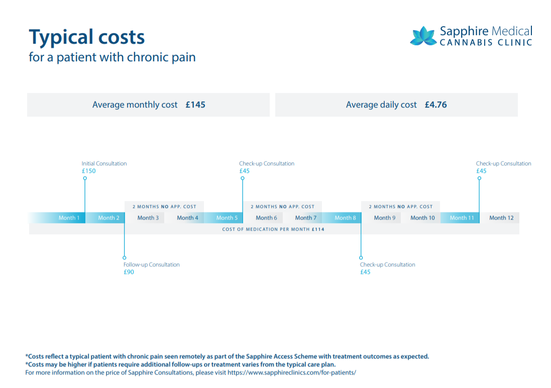 Releaf Clinic Prices : r/ukmedicalcannabis